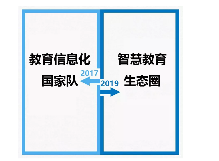 從2017到2019，你變了么？我沒變！