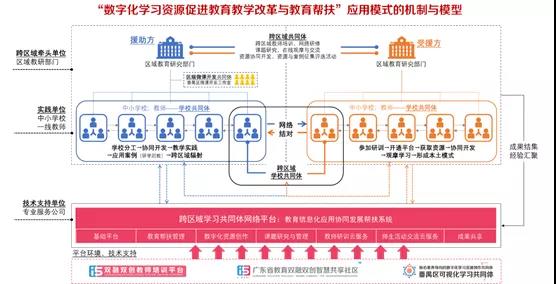 以信息化為支撐，構(gòu)建數(shù)字資源與教育教學(xué)深度融合機(jī)制4.jpg