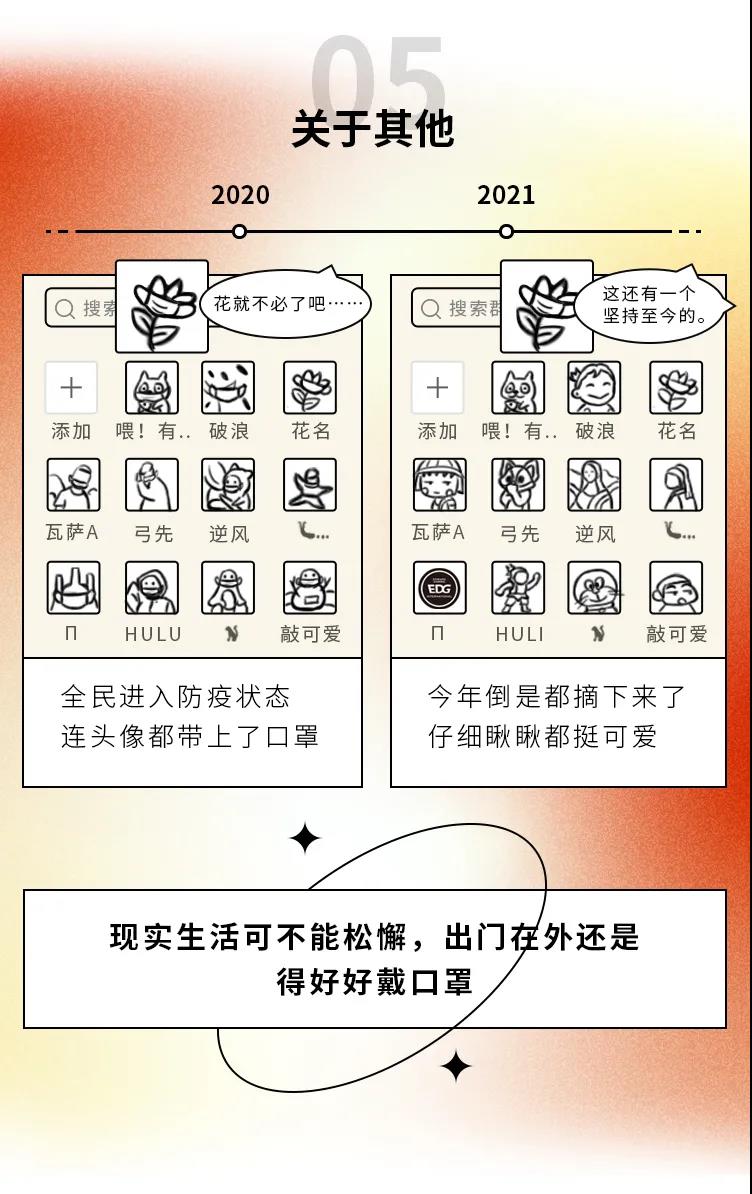 2020→2021年度盤點(diǎn)，這些變化戳中你了嗎5.jpg