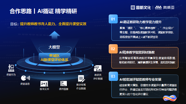 奧威亞通過三項措施，探索數(shù)字化賦能教師發(fā)展新路徑.png